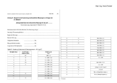 Emissionsmessungen an 27-BImSchV-Anlagen - HS Anlagenbau