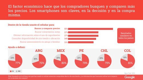 Estudio Google y TNS Micro-Momentos en Argentina Colombia Chile México y Perú