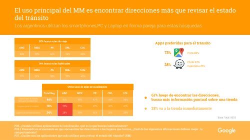 Estudio Google y TNS Micro-Momentos en Argentina Colombia Chile México y Perú