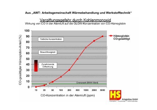 Auszüge aus 28 Gutachten von Krematorien - HS Anlagenbau