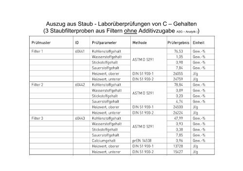 Auszüge aus 28 Gutachten von Krematorien - HS Anlagenbau