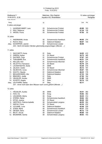 Rangliste - Schwimmclub Fricktal