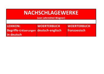 Woerterbuch Technisches Franzoesisch Automobiltechnik/ Kfz-Elektronik