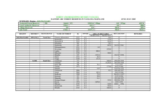 FOREST AND BEEKEEPING DIVISION TANZANIA EASTERN ARC ...