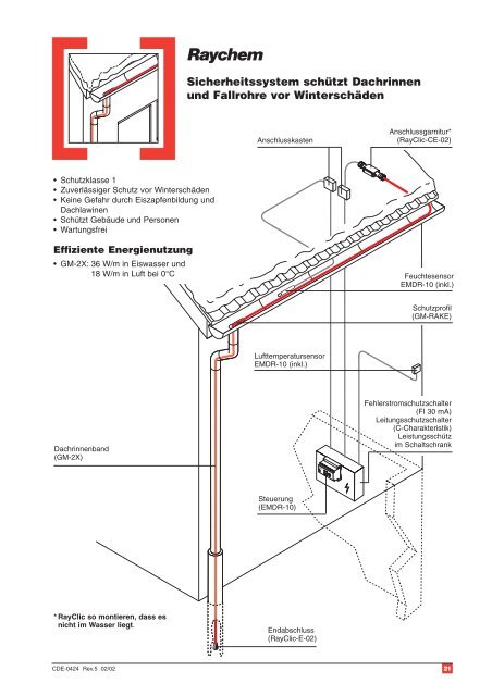 Informationen ( Montage ect.) als PDF-dokument herunterladen