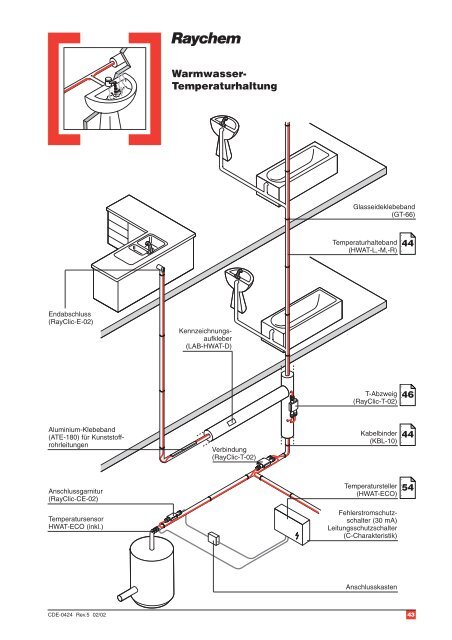 Informationen ( Montage ect.) als PDF-dokument herunterladen