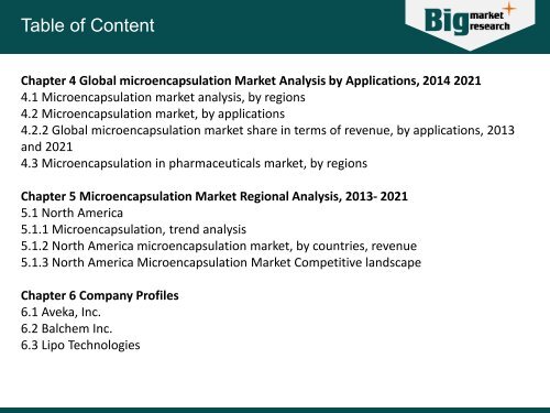 Global Microencapsulation Market is expected to Grow at a CAGR of 5% In Terms Of Revenue Till 2021