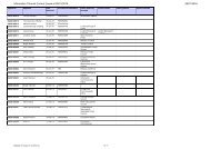 Information Tribunal Current Cases at 29/01/2016 29/01/2016