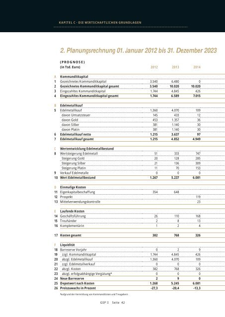 4. Gesellschaftsvertrag der GSP II EDELMETALLE GmbH & Co ... - L'or