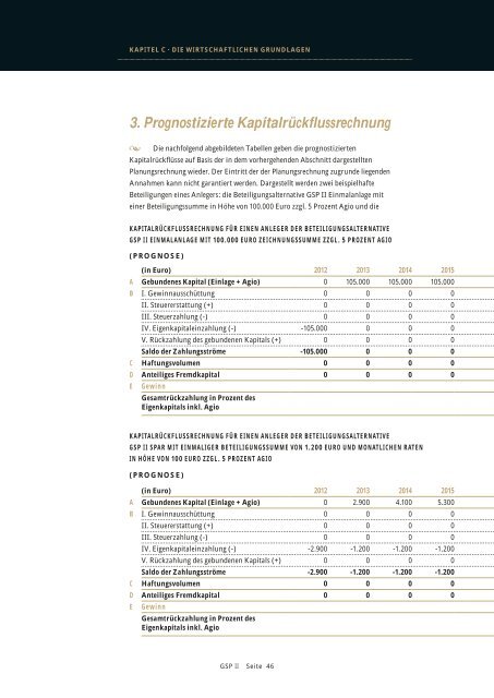 4. Gesellschaftsvertrag der GSP II EDELMETALLE GmbH & Co ... - L'or