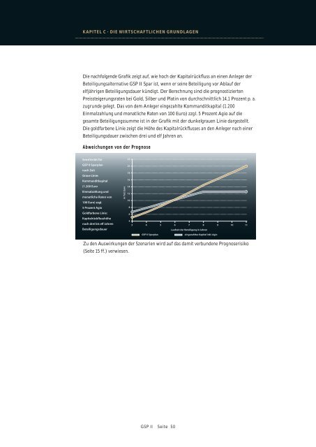 4. Gesellschaftsvertrag der GSP II EDELMETALLE GmbH & Co ... - L'or