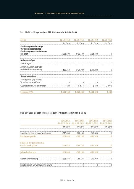 4. Gesellschaftsvertrag der GSP II EDELMETALLE GmbH & Co ... - L'or