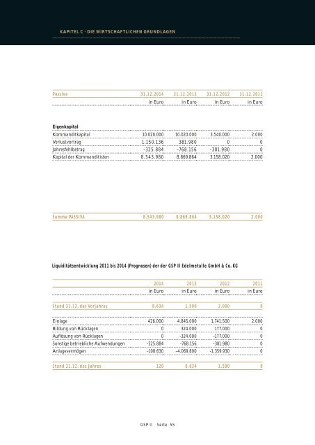 4. Gesellschaftsvertrag der GSP II EDELMETALLE GmbH & Co ... - L'or