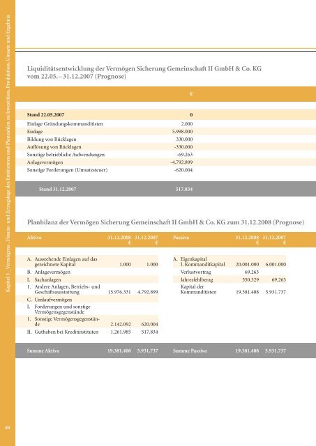 Machen Sie Ihr Vermögen unvergänglich - L'or