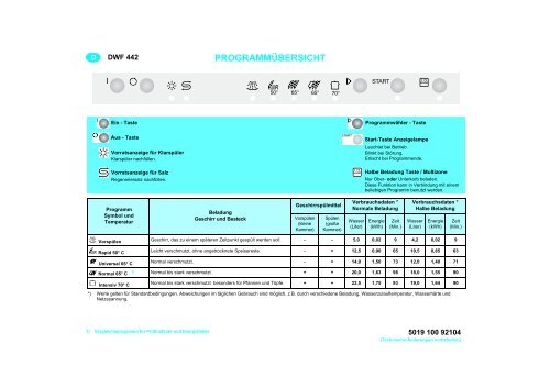 KitchenAid 400 161 98 - Dishwasher - 400 161 98 - Dishwasher DE (854240216300) Guide de consultation rapide