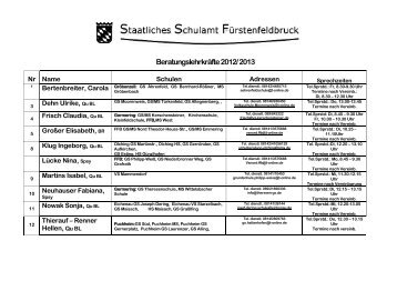 Liste der Beratungslehrer für das Schuljahr 2012/2013