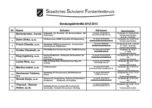 Liste der Beratungslehrer für das Schuljahr 2012/2013