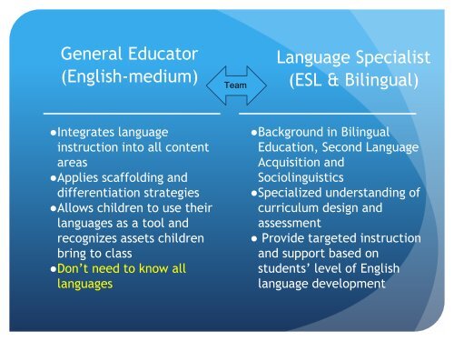 Multilingualism for Equitable Education