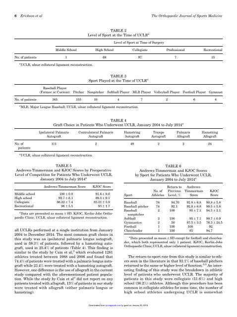 Ulnar Collateral Ligament Reconstruction