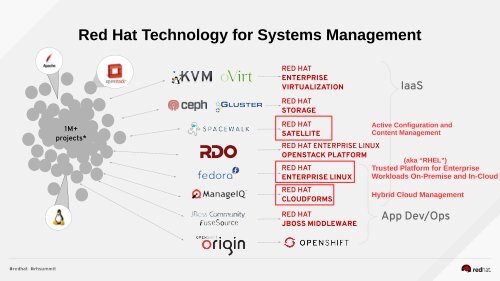 Using Red Hat Systems Management Tools in a Hybrid Cloud