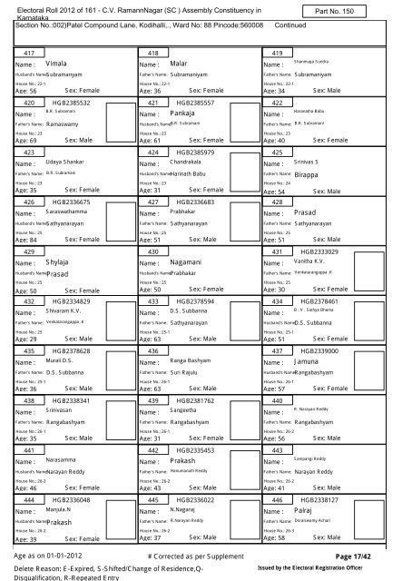 Electoral Roll - 2012 State - (S10)