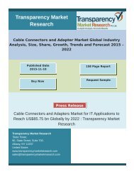 Cable Connectors and Adapter Market