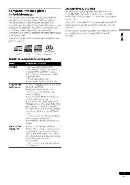 Pioneer PDX-Z9 - User manual - danois, norv&eacute;gien