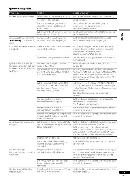 Pioneer PDX-Z9 - User manual - danois, norv&eacute;gien