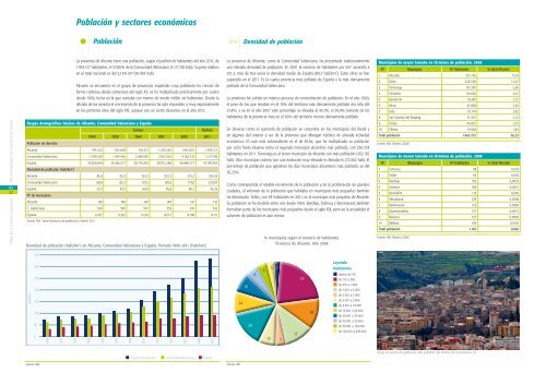 hidrogeológico de la provincia de Alicante