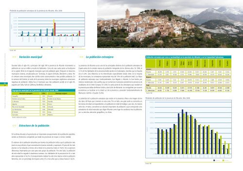 hidrogeológico de la provincia de Alicante