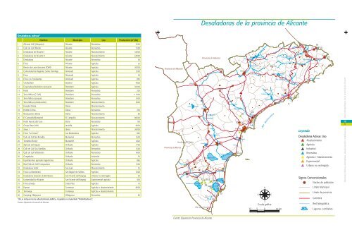 hidrogeológico de la provincia de Alicante