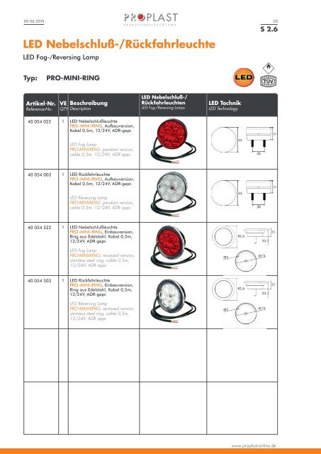 PROPLAST Katalog 2016-2017