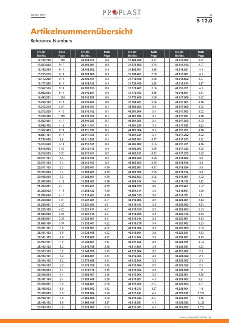 PROPLAST Katalog 2016-2017