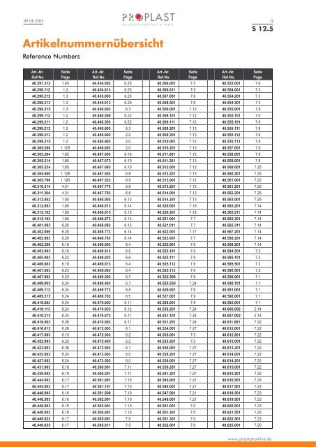 PROPLAST Katalog 2016-2017