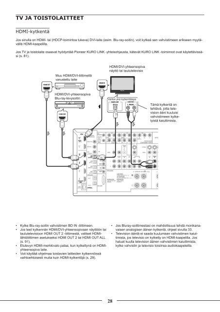 Pioneer SC-LX72 - User manual - finnois