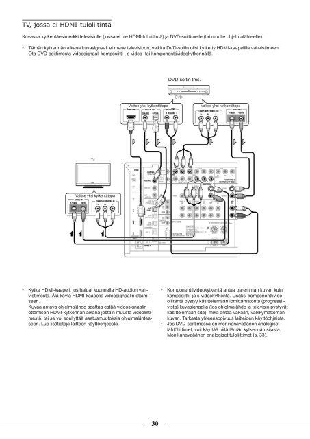 Pioneer SC-LX72 - User manual - finnois