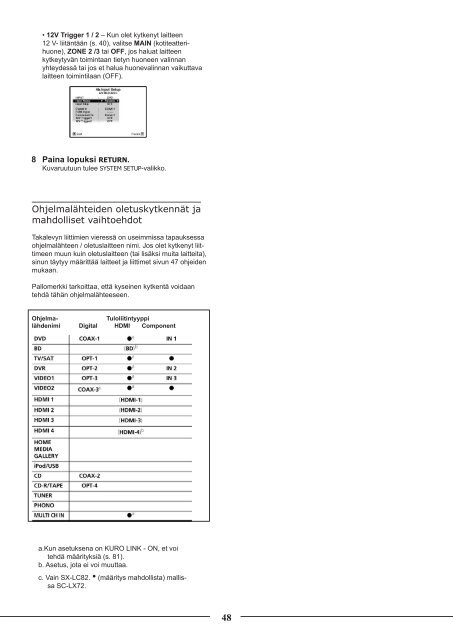 Pioneer SC-LX72 - User manual - finnois