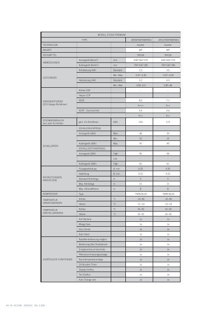 Samsung_LKU_ch_Klima_Etesia_Flyer_Premium