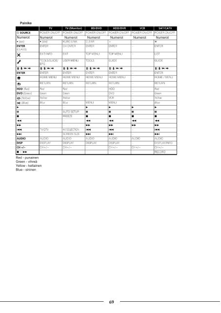 Pioneer VSX-LX52 - User manual - finnois