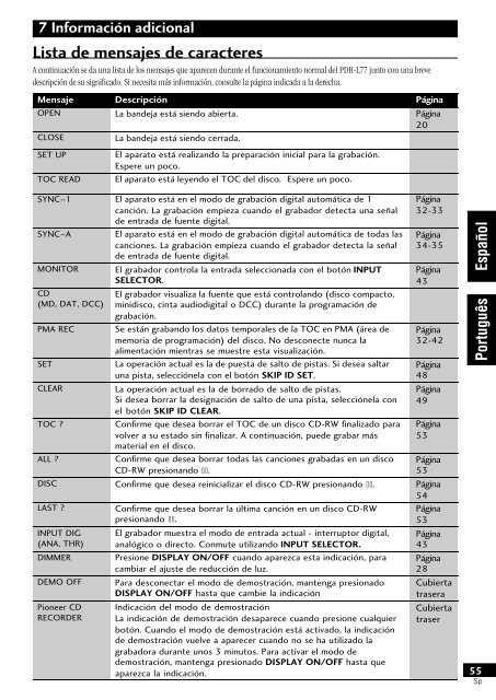 Pioneer PDR-L77 - User manual - n&eacute;erlandais