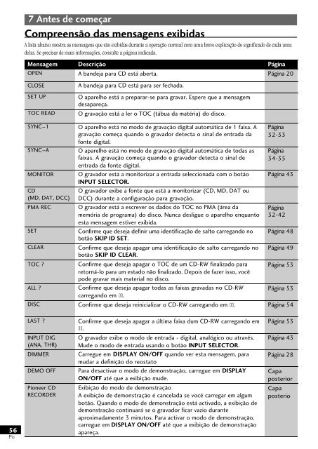 Pioneer PDR-L77 - User manual - n&eacute;erlandais