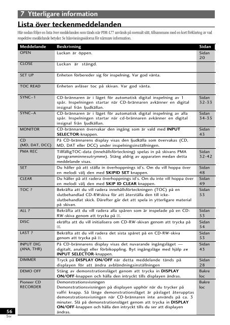 Pioneer PDR-L77 - User manual - n&eacute;erlandais