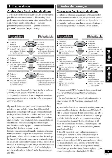 Pioneer PDR-L77 - User manual - n&eacute;erlandais