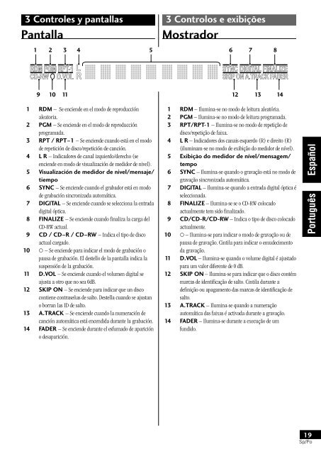 Pioneer PDR-L77 - User manual - n&eacute;erlandais