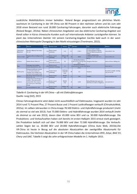 Elektromobilität in Asien