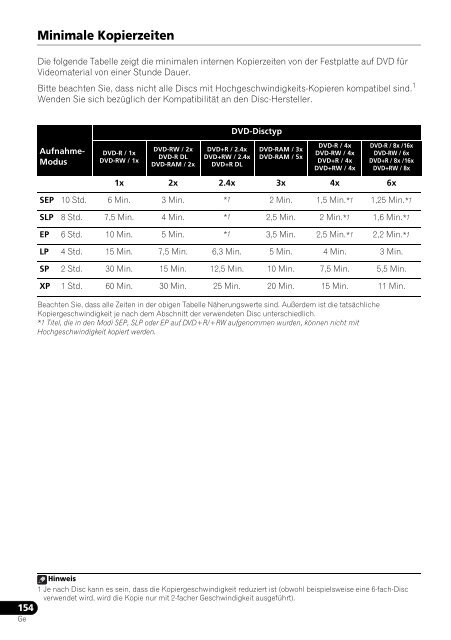 Pioneer DVR-940HX-S - User manual - allemand