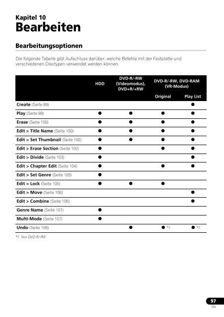 Pioneer DVR-940HX-S - User manual - allemand