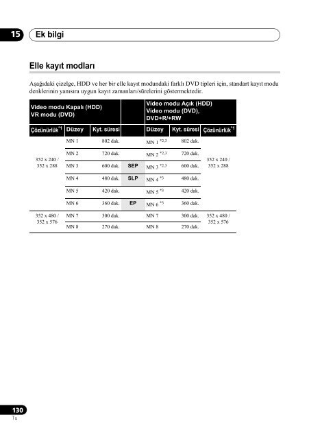 Pioneer DVR-540H-S - User manual - turc