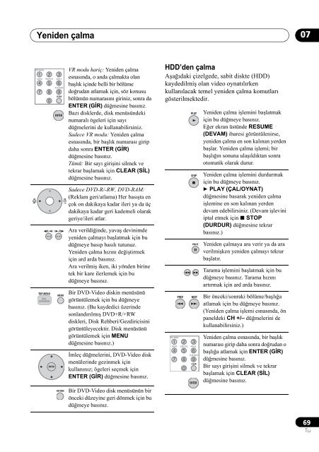 Pioneer DVR-540H-S - User manual - turc