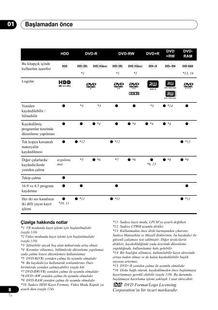 Pioneer DVR-540H-S - User manual - turc